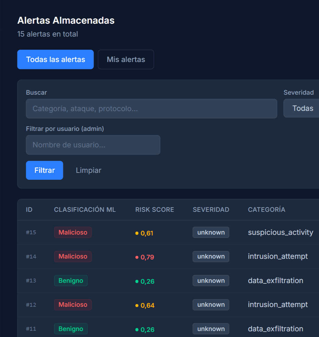 Clasificación de alertas con Random Forest